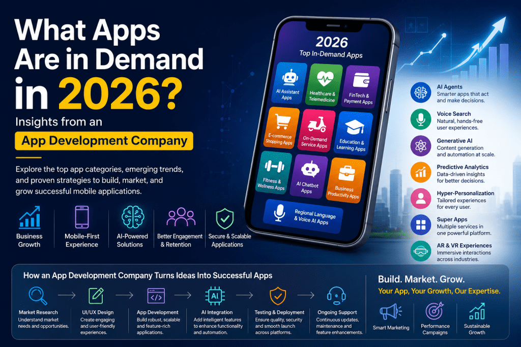 What Apps Are in Demand in 2026 | App Development Company