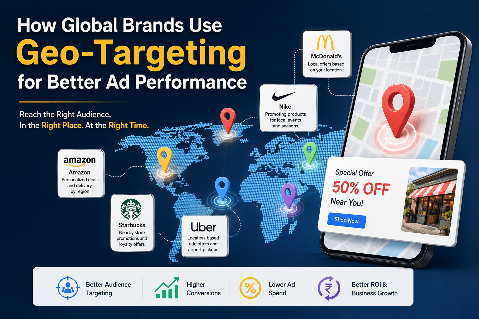 Geo-Targeting for Better Ad Performance